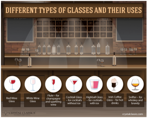 Infographic showing different glasses and their uses